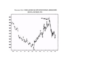 Швагер - Технический анализ. Полный курс