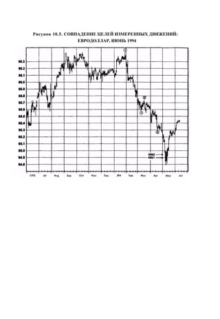 Швагер - Технический анализ. Полный курс