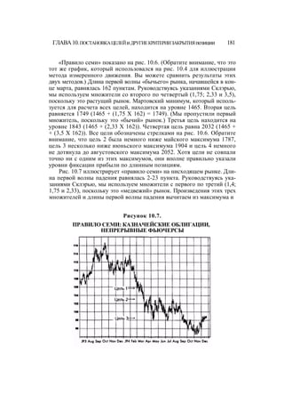 Швагер - Технический анализ. Полный курс