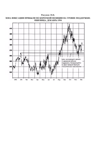 Швагер - Технический анализ. Полный курс