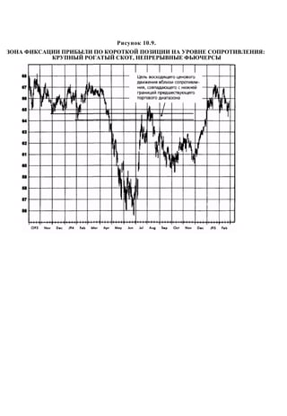 Швагер - Технический анализ. Полный курс