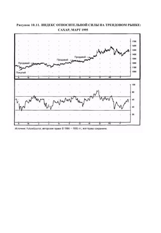 Швагер - Технический анализ. Полный курс