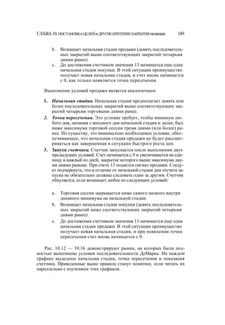 Швагер - Технический анализ. Полный курс