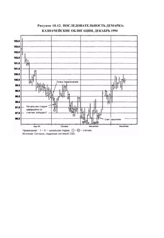 Швагер - Технический анализ. Полный курс