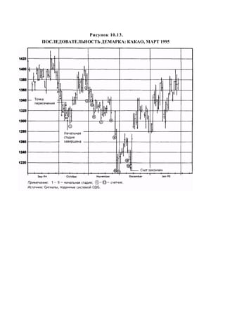 Швагер - Технический анализ. Полный курс