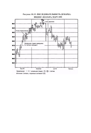 Швагер - Технический анализ. Полный курс