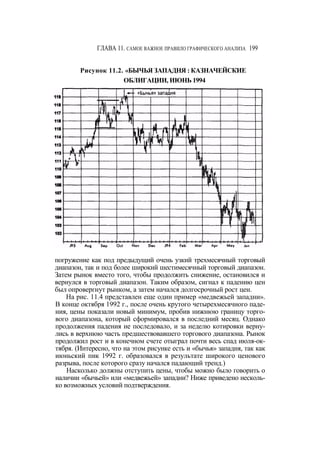 Швагер - Технический анализ. Полный курс