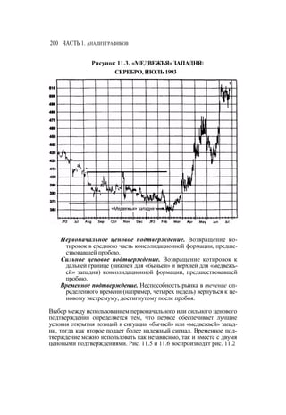 Швагер - Технический анализ. Полный курс