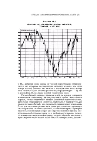 Швагер - Технический анализ. Полный курс