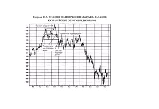 Швагер - Технический анализ. Полный курс