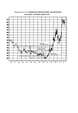 Швагер - Технический анализ. Полный курс