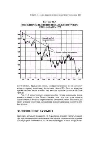 Швагер - Технический анализ. Полный курс