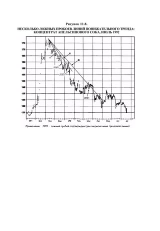 Швагер - Технический анализ. Полный курс