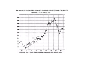Швагер - Технический анализ. Полный курс