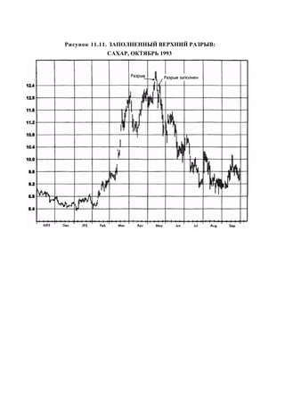 Швагер - Технический анализ. Полный курс