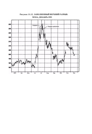 Швагер - Технический анализ. Полный курс