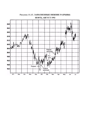 Швагер - Технический анализ. Полный курс