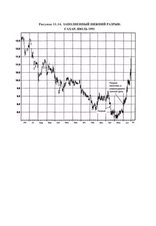 Швагер - Технический анализ. Полный курс