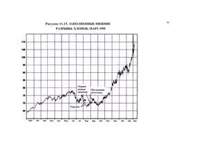 Швагер - Технический анализ. Полный курс
