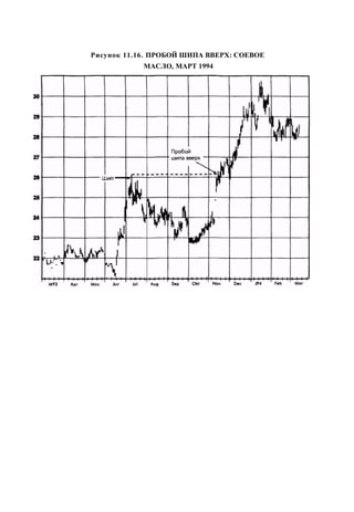 Швагер - Технический анализ. Полный курс