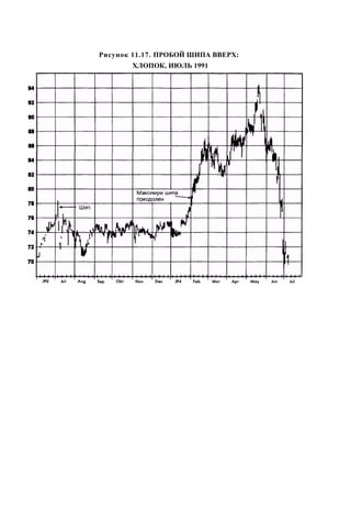 Швагер - Технический анализ. Полный курс