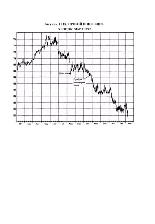 Швагер - Технический анализ. Полный курс