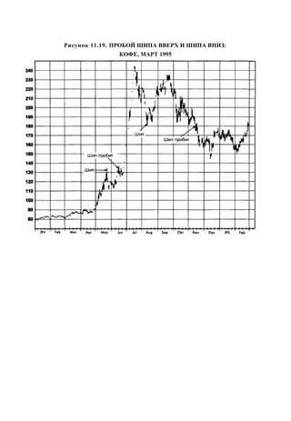 Швагер - Технический анализ. Полный курс