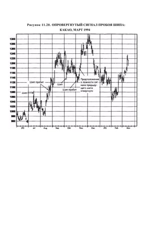 Швагер - Технический анализ. Полный курс