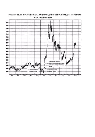 Швагер - Технический анализ. Полный курс