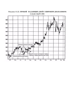 Швагер - Технический анализ. Полный курс