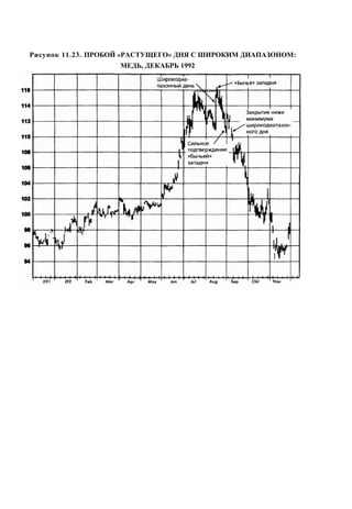 Швагер - Технический анализ. Полный курс