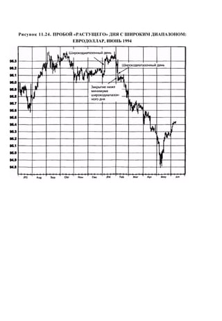 Швагер - Технический анализ. Полный курс
