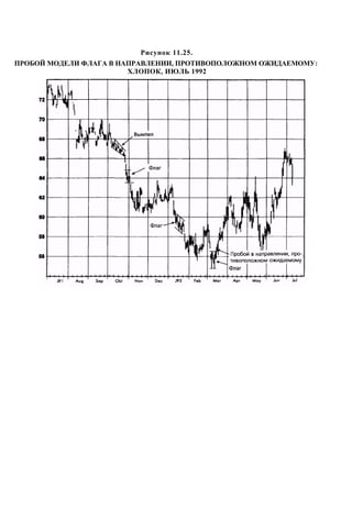 Швагер - Технический анализ. Полный курс