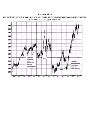 Швагер - Технический анализ. Полный курс