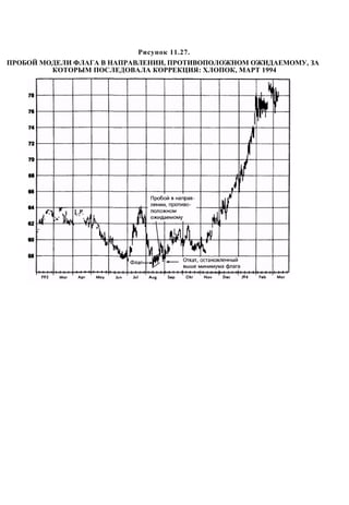 Швагер - Технический анализ. Полный курс