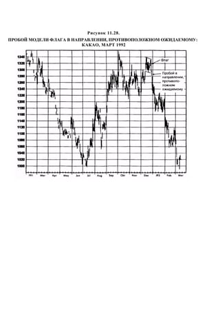 Швагер - Технический анализ. Полный курс