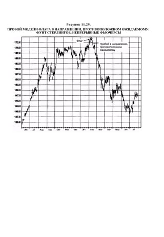 Швагер - Технический анализ. Полный курс