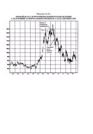 Швагер - Технический анализ. Полный курс