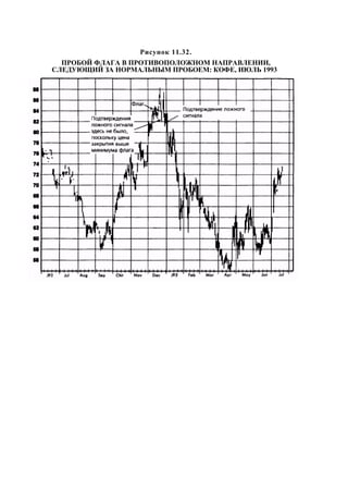 Швагер - Технический анализ. Полный курс