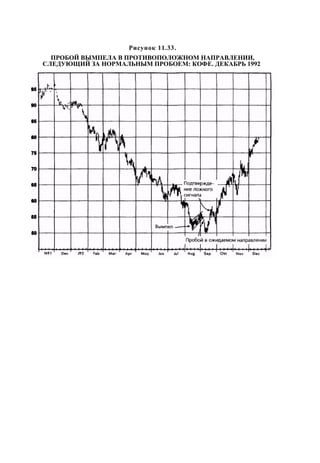 Швагер - Технический анализ. Полный курс