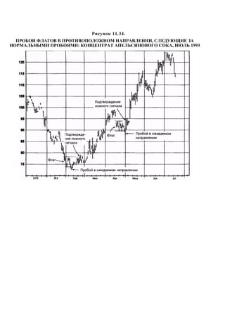Швагер - Технический анализ. Полный курс