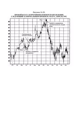 Швагер - Технический анализ. Полный курс