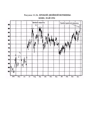 Швагер - Технический анализ. Полный курс