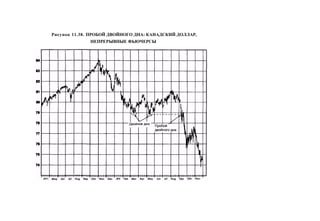 Швагер - Технический анализ. Полный курс