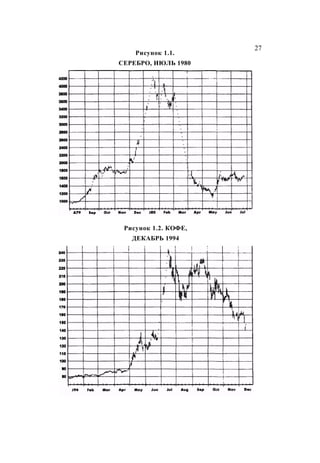 Швагер - Технический анализ. Полный курс