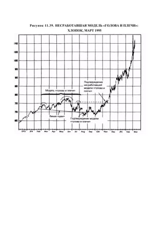 Швагер - Технический анализ. Полный курс