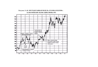 Швагер - Технический анализ. Полный курс