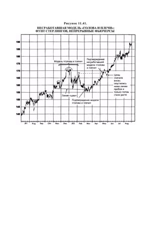 Швагер - Технический анализ. Полный курс