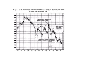 Швагер - Технический анализ. Полный курс