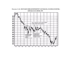 Швагер - Технический анализ. Полный курс